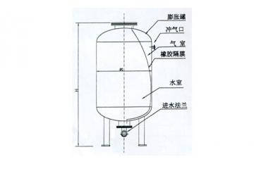 消防隔膜式氣壓罐的適用范圍及維保方法